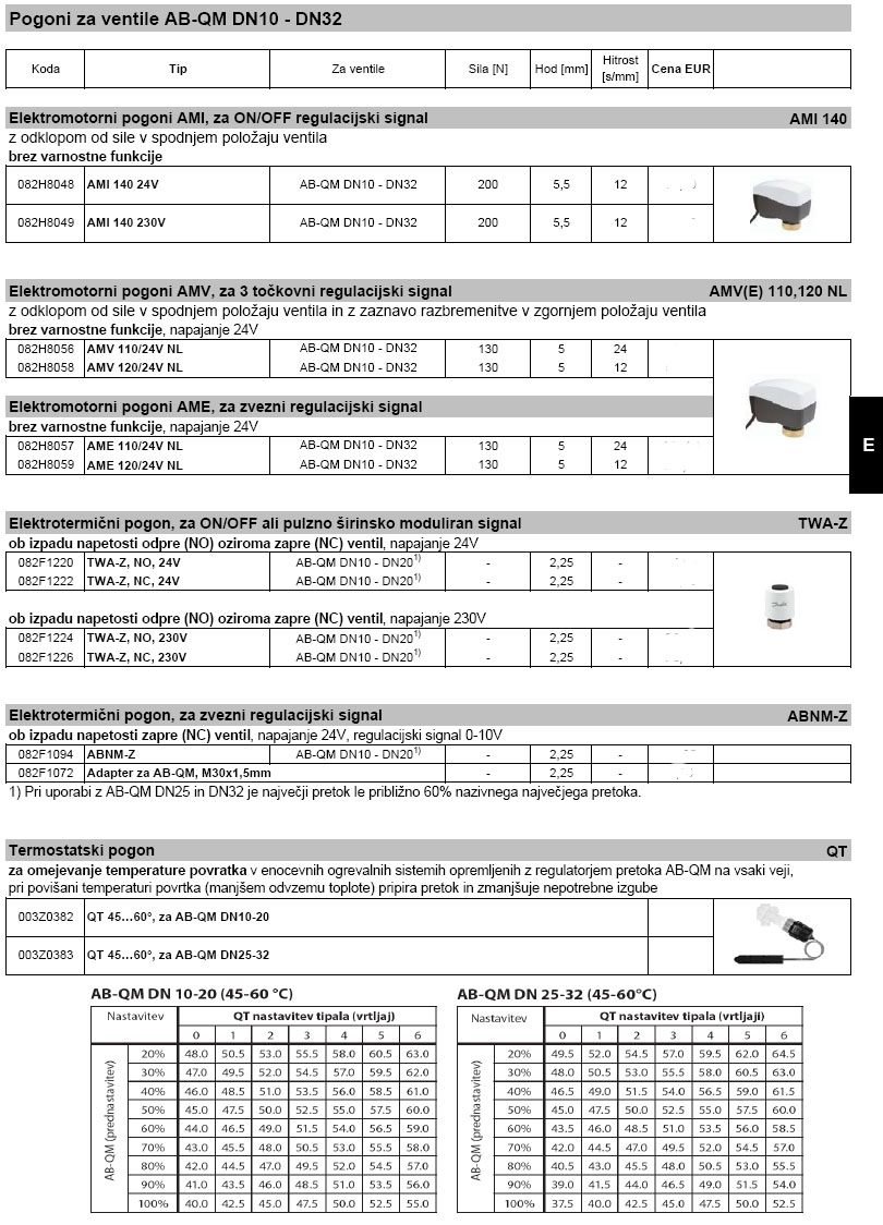 Pogoni za ventile AB-QM DN10 do DN32